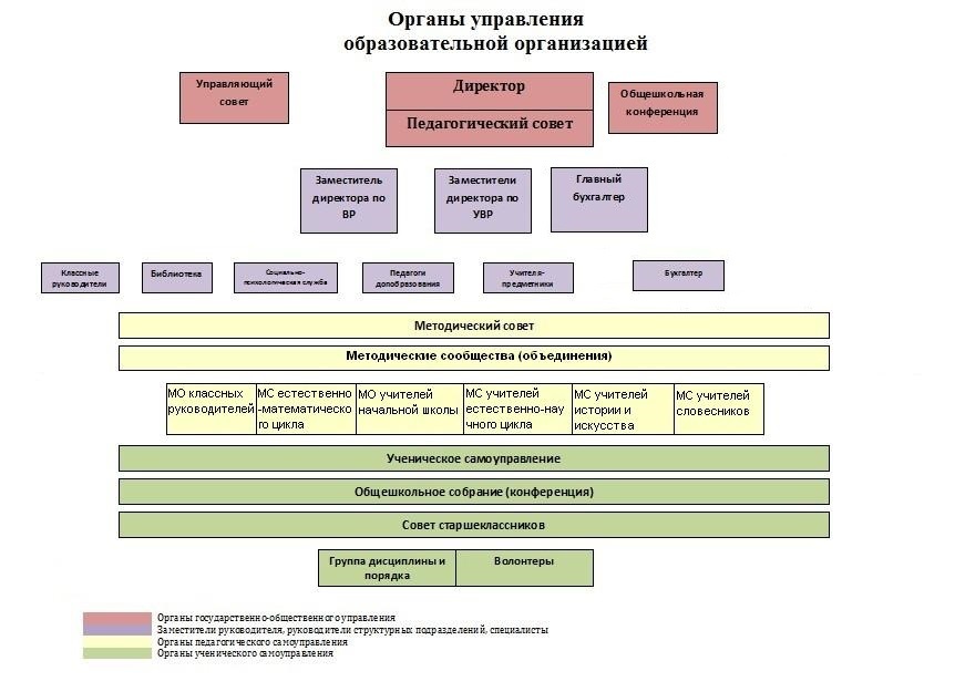 structura3